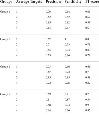 HRD-MILN: Accurately estimate tumor homologous recombination deficiency status from targeted panel sequencing data